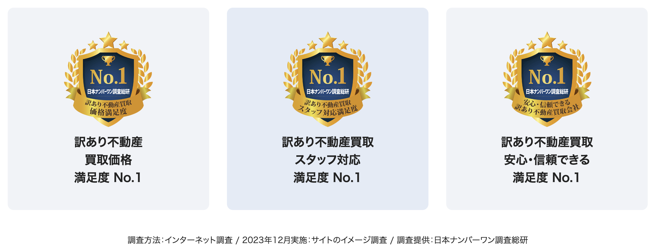 インターネット調査